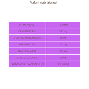 ViaCist® FORTE Integratore nutraceutico per la salute delle vie urinarie e cistiti