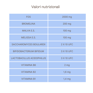 Overcol Plus® Integratore nutraceutico per la salute generale dell'intestino