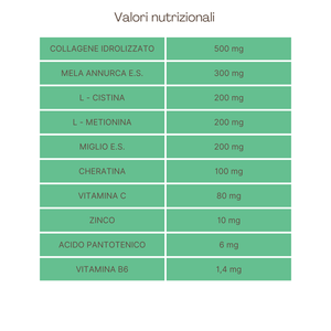 Revepil FORTE® Integratore nutraceutico costituito da componenti che hanno dimostrato di contribuire al mantenimento di capelli e unghie normali