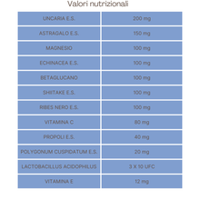 Carica l&#39;immagine nel visualizzatore di Gallery, Reimmun Plus® Integratore Nutraceutico utile per rinforzare il sistema immunitario e per proteggere le cellule dallo stress ossidativo