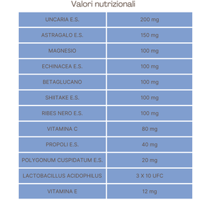 Reimmun Plus® Integratore Nutraceutico utile per rinforzare il sistema immunitario e per proteggere le cellule dallo stress ossidativo