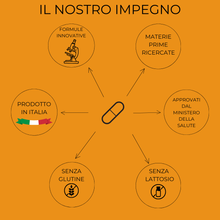 Carica l&#39;immagine nel visualizzatore di Gallery, NoDrops® Integratore nutraceutico per la sindrome della vescica iperattiva