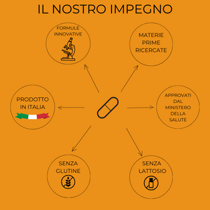 NoDrops® Integratore nutraceutico per la sindrome della vescica iperattiva