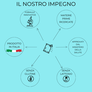 SinFlogo® Oro Integratore nutraceutico per stati infiammatori e dolorosi