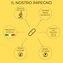 Carica l&#39;immagine nel visualizzatore di Gallery, GoFertil® Integratore nutraceutico per fertilità maschile, oligospermia e astenospermia