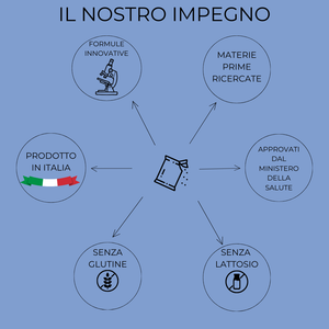 Reimmun Plus® Integratore Nutraceutico utile per rinforzare il sistema immunitario e per proteggere le cellule dallo stress ossidativo