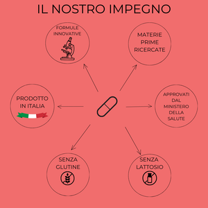 RimeCol® Plus Integratore nutraceutico per il colesterolo e trigliceridi